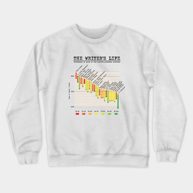 The Writer's Life Crewneck Sweatshirt by CuriousCurios